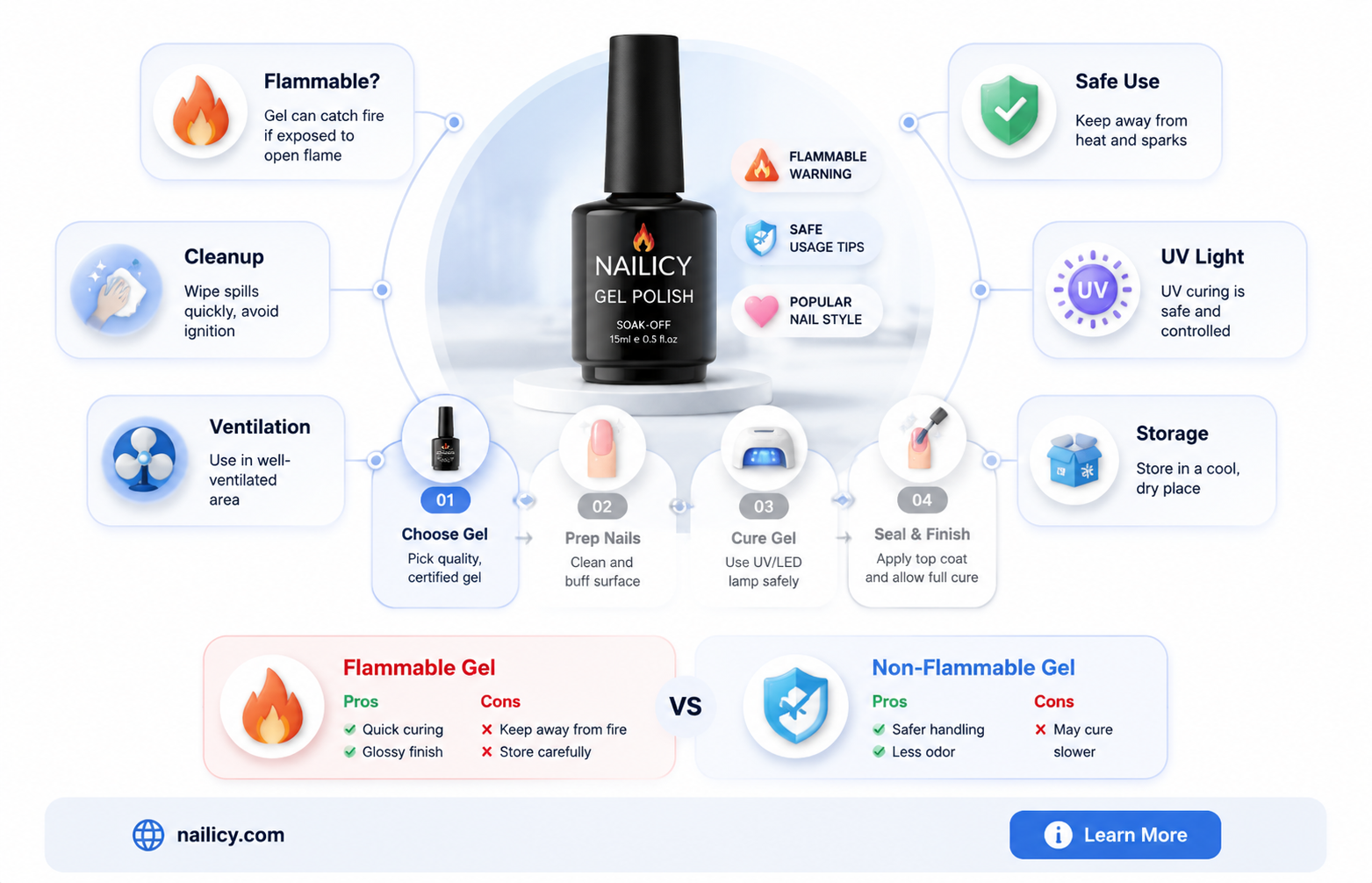 are gel nails flammable
