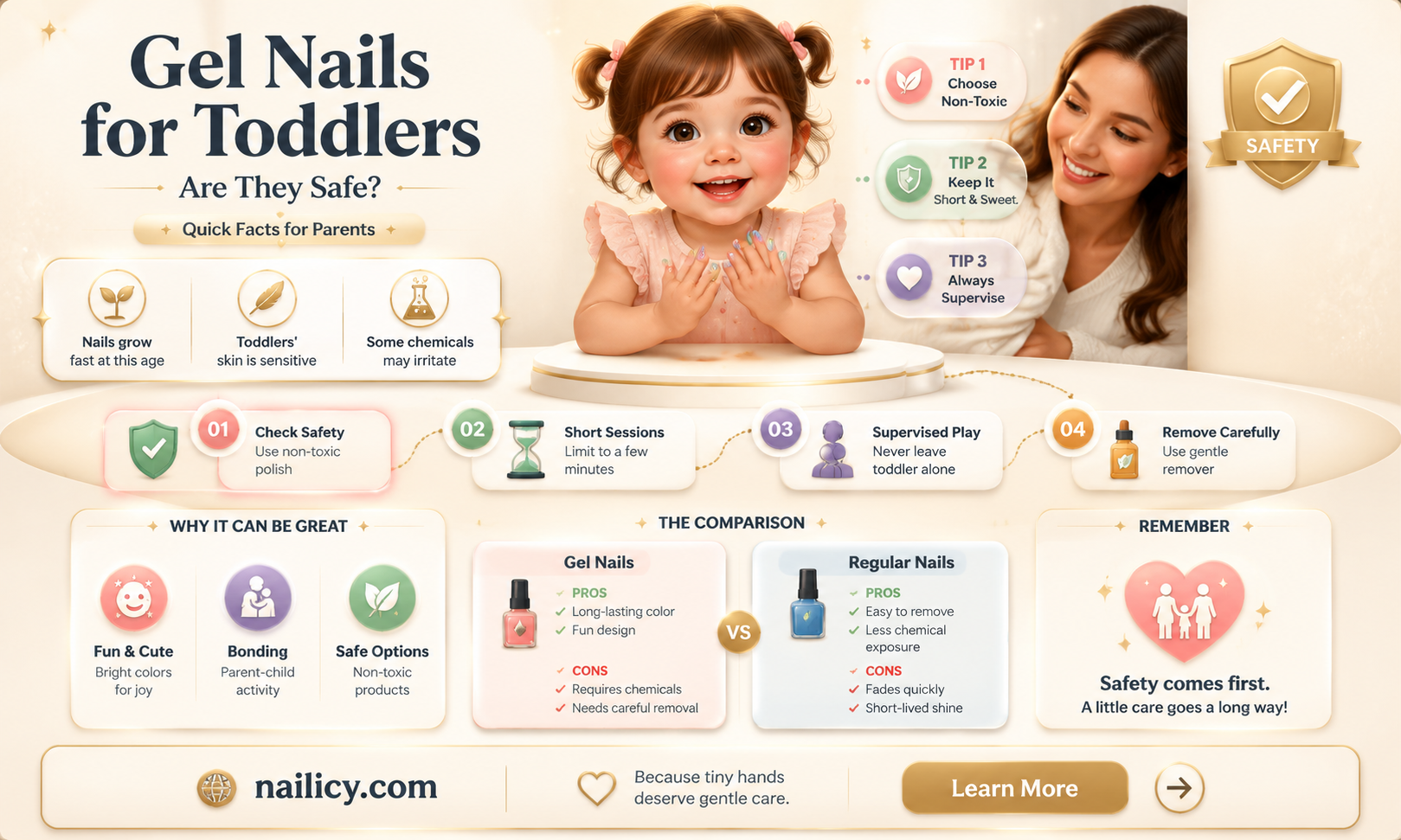 are gel nails safe for toddlers