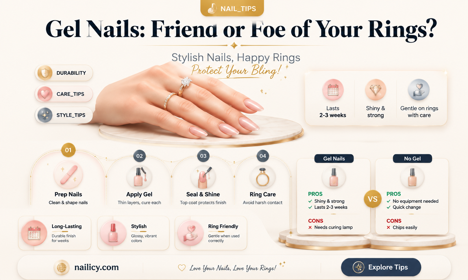 are gel nails bad for rings