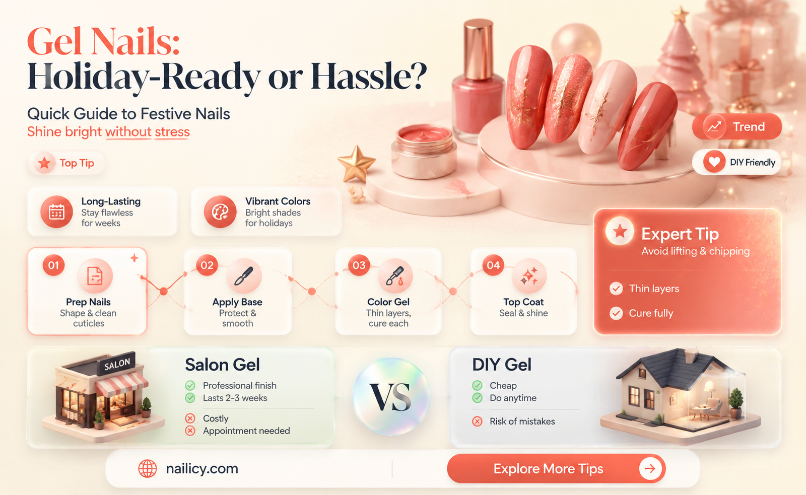 are gel nails good for holiday