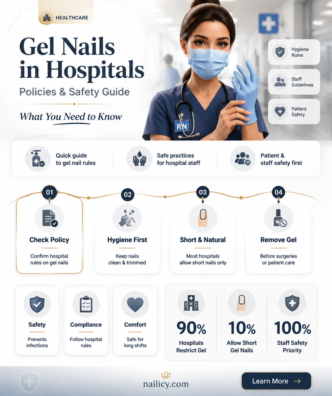 are gel nails allowed in hospitals