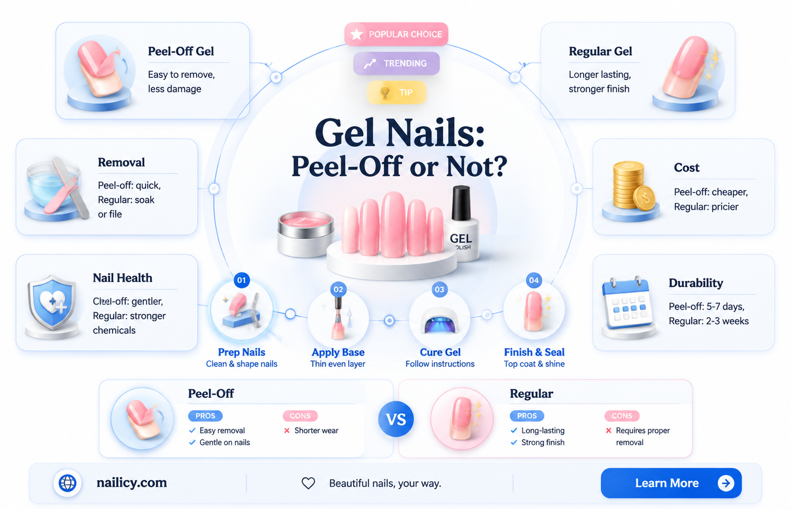 are gel nails supposed to peel off