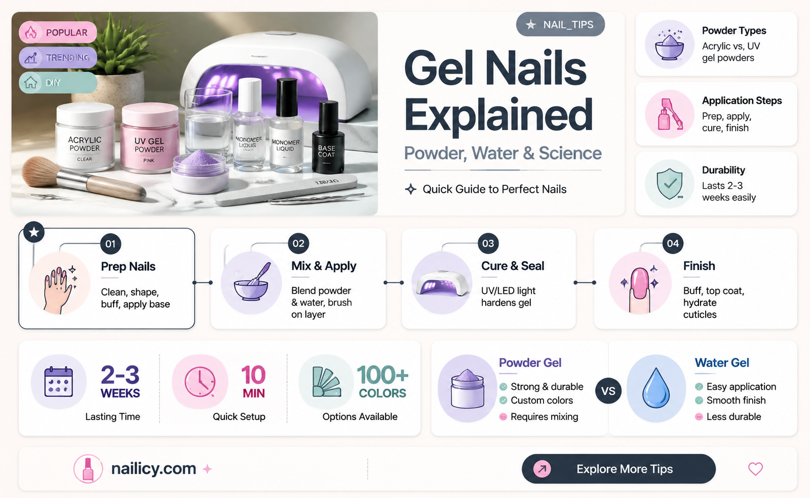 are gel nails a powder and water