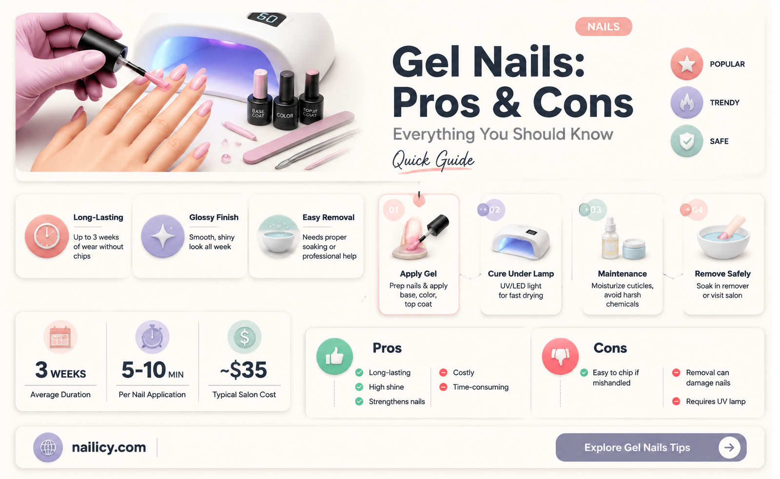 are gel nails better