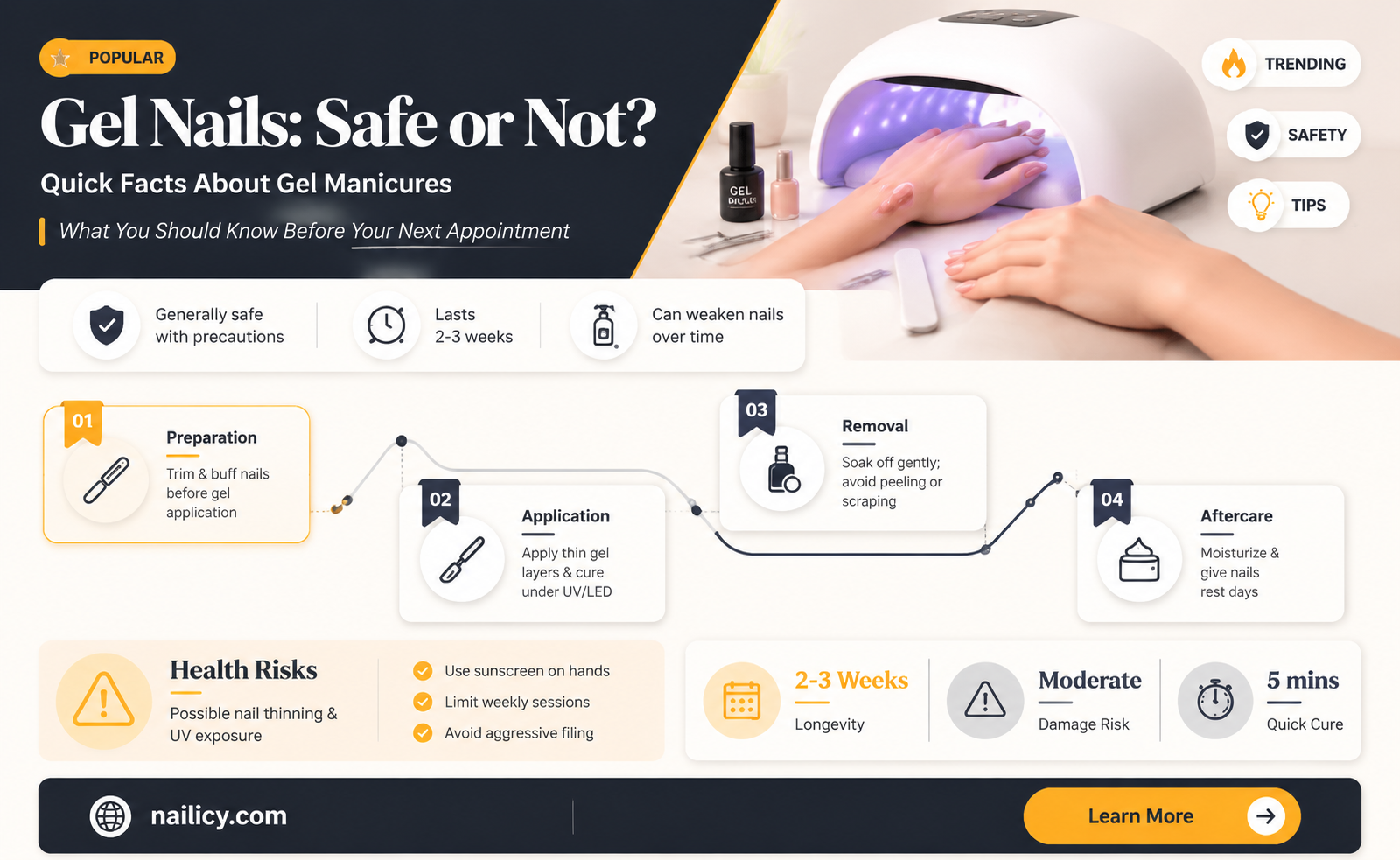 are gel nails safe