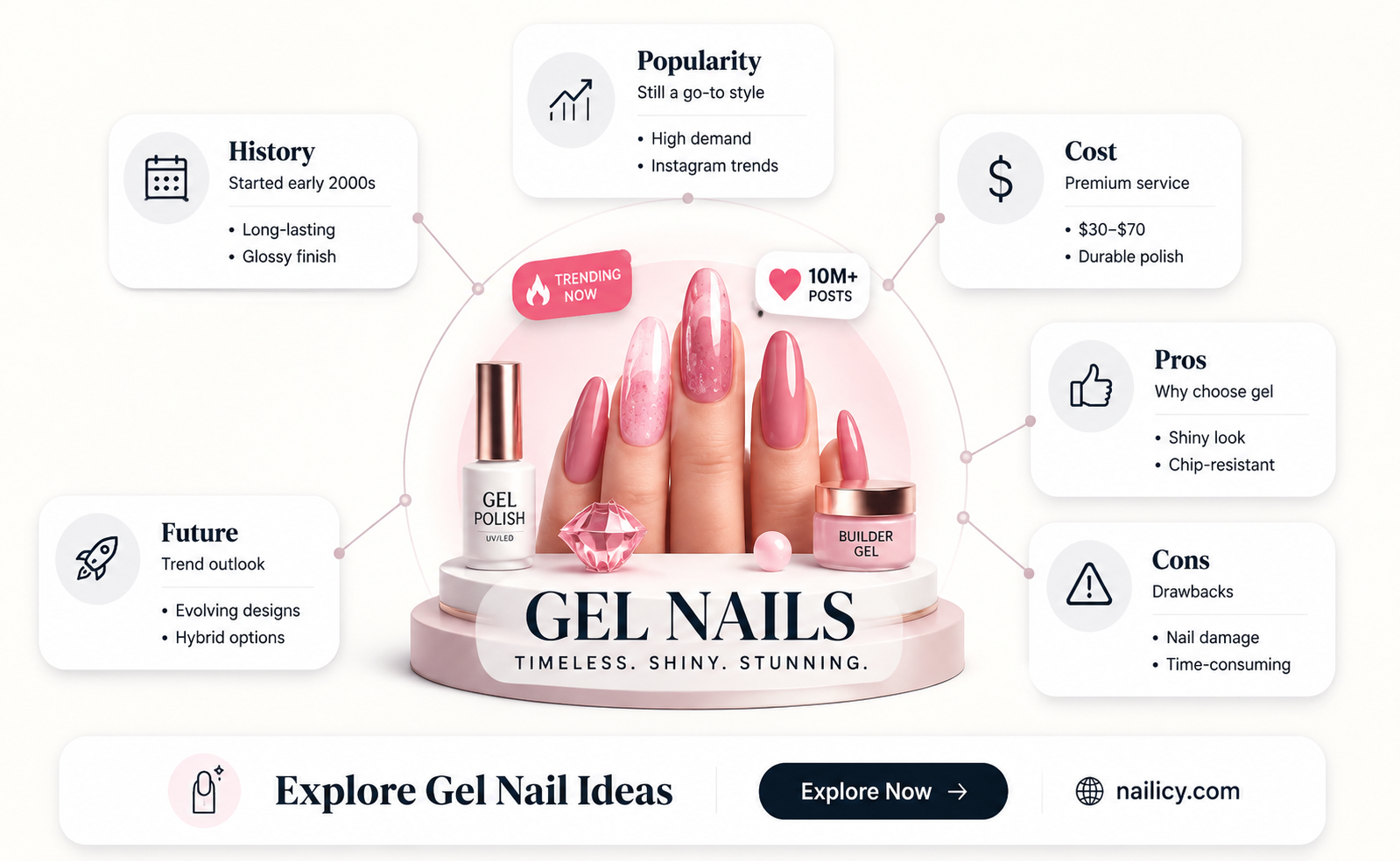 are gel nails still popular