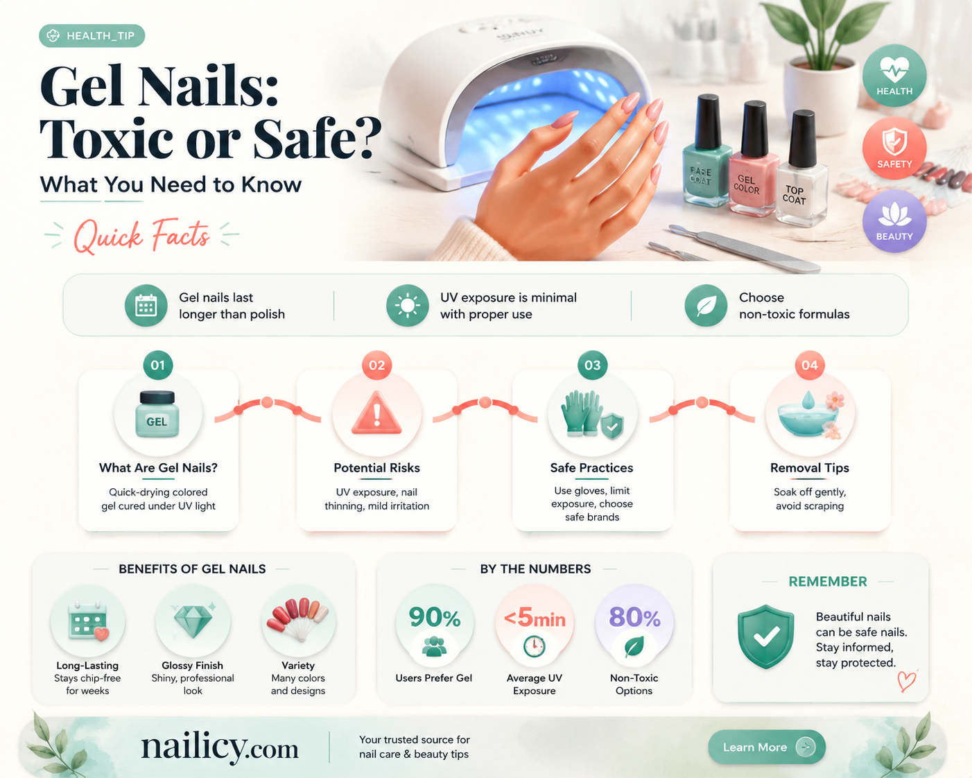 are gel nails toxic
