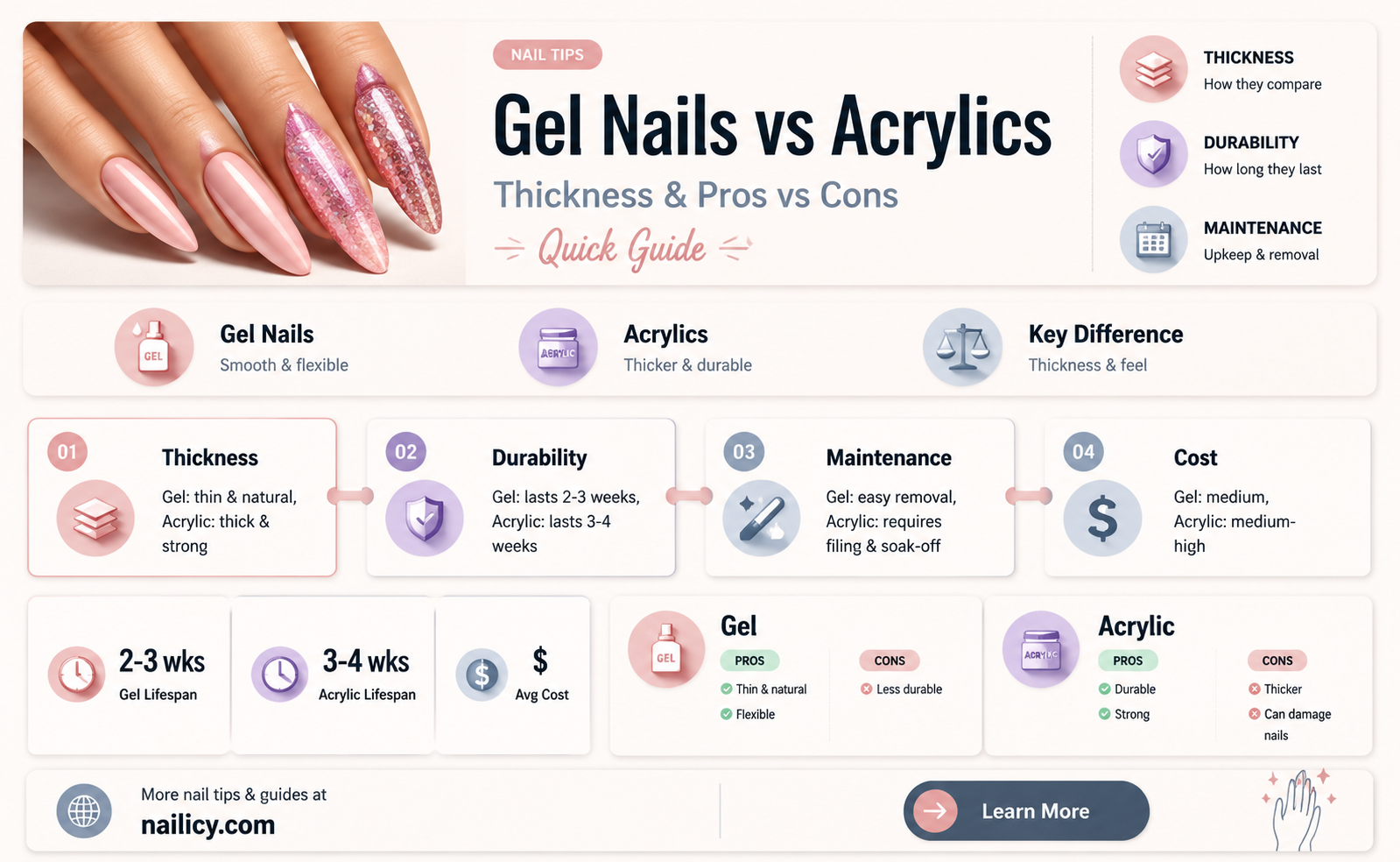 are gel nails thinner than acrylic