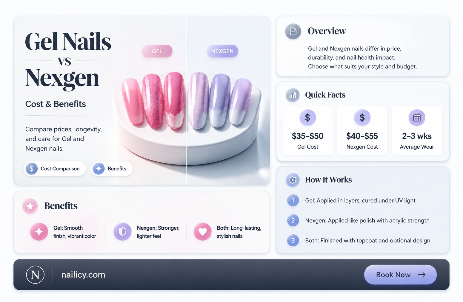 are gel nails more expensive than nexgen