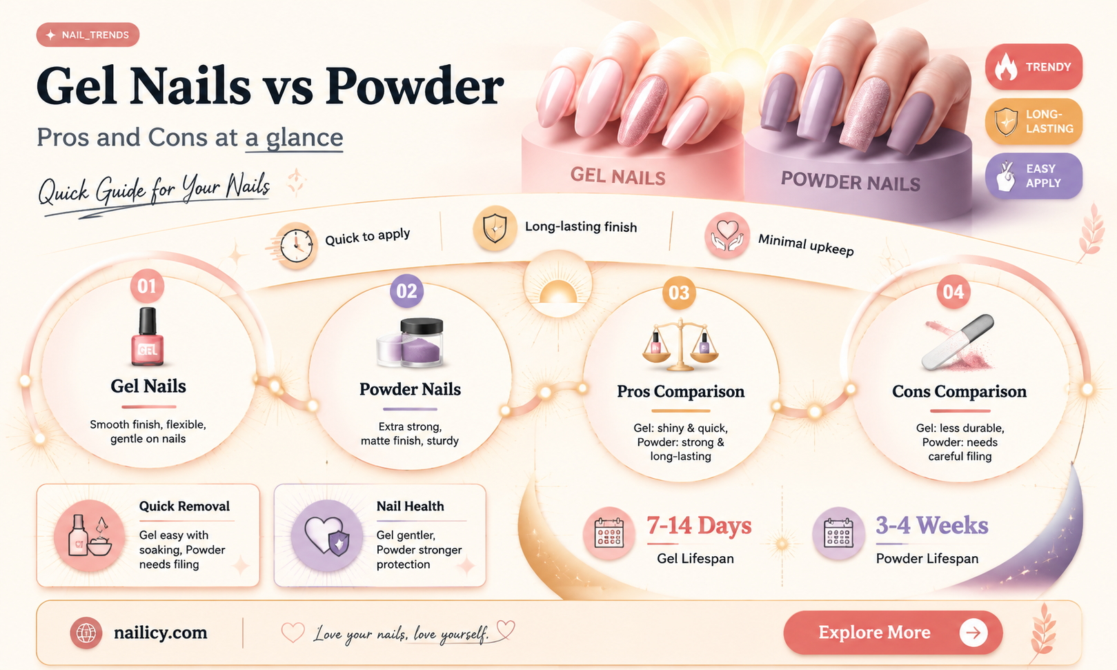 are gel nails better than powder