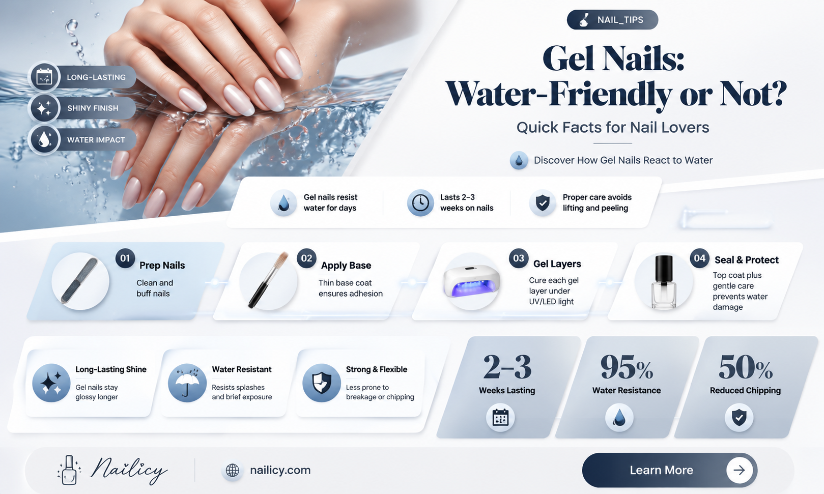 are gel nails good in water