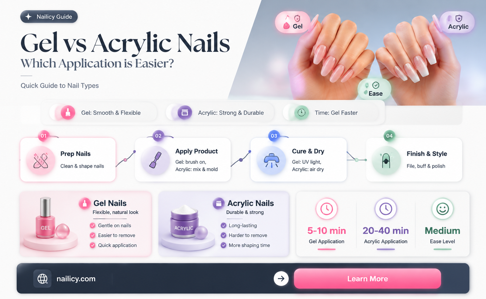 are gel or acrylic nails easier to apply