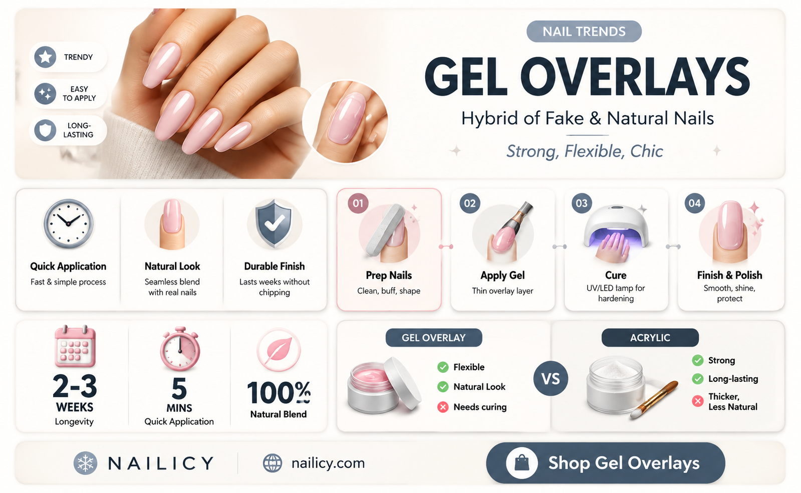 are gel overlays fake nails