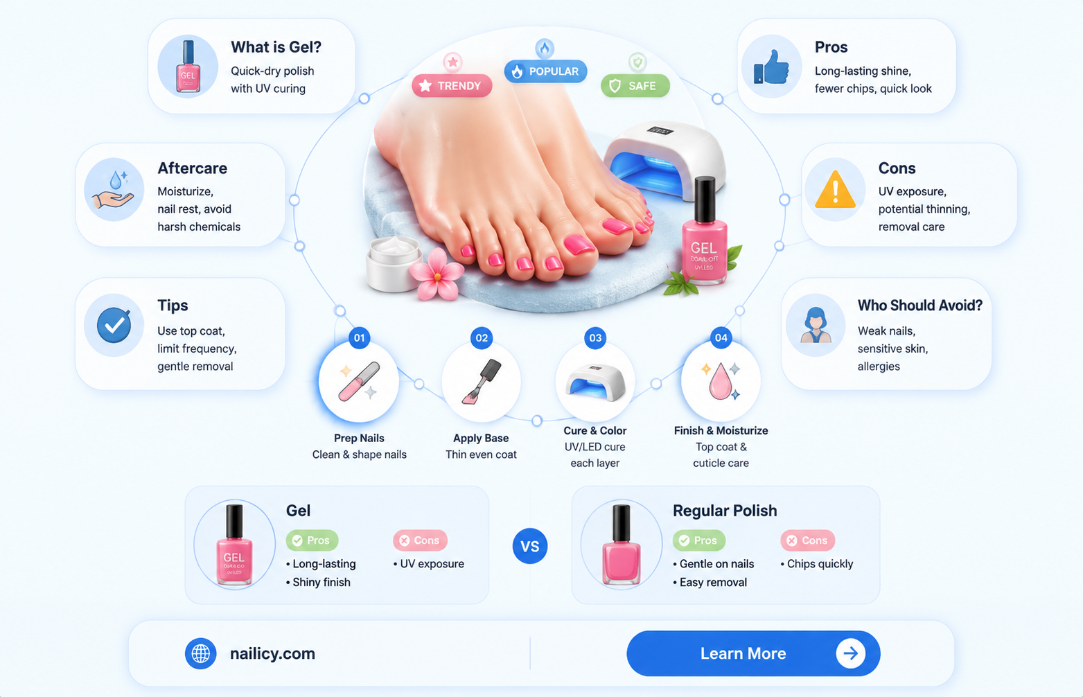 are gel pedicures bad for your nails