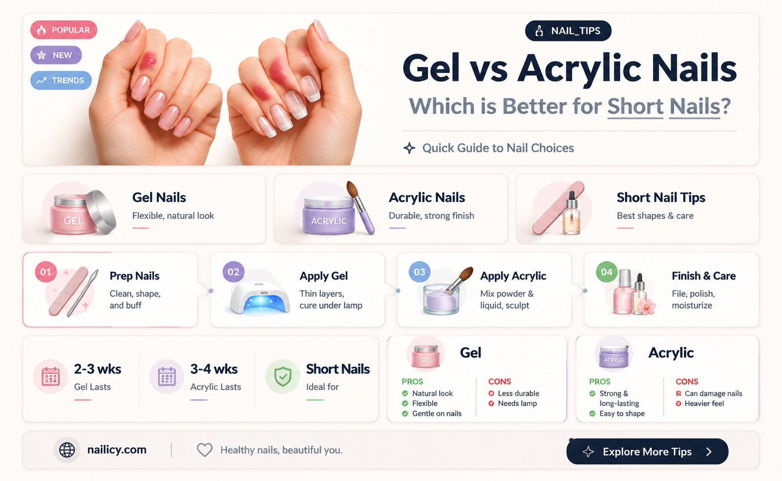 are gel or acrylic nails better for short nails
