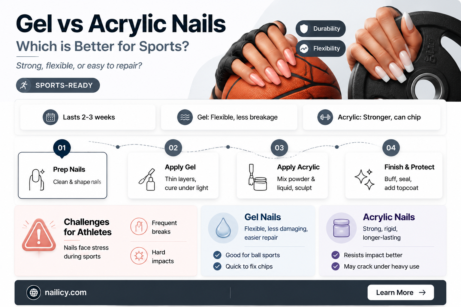 are gel or acrylic nails better for sports