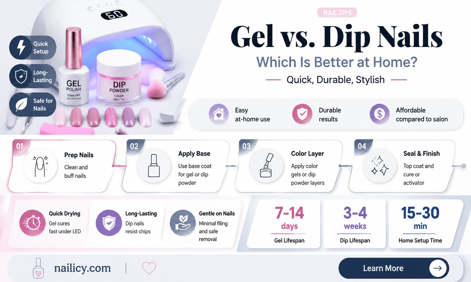 are gel or dip nails easier to do at home