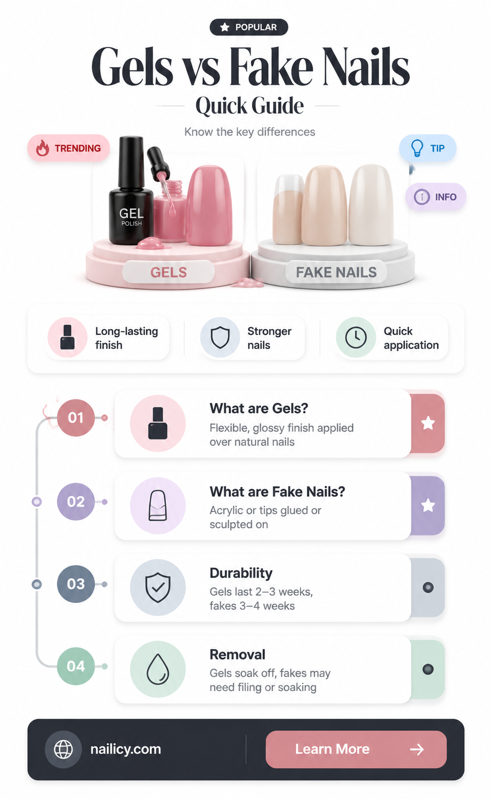 are gels fake nails