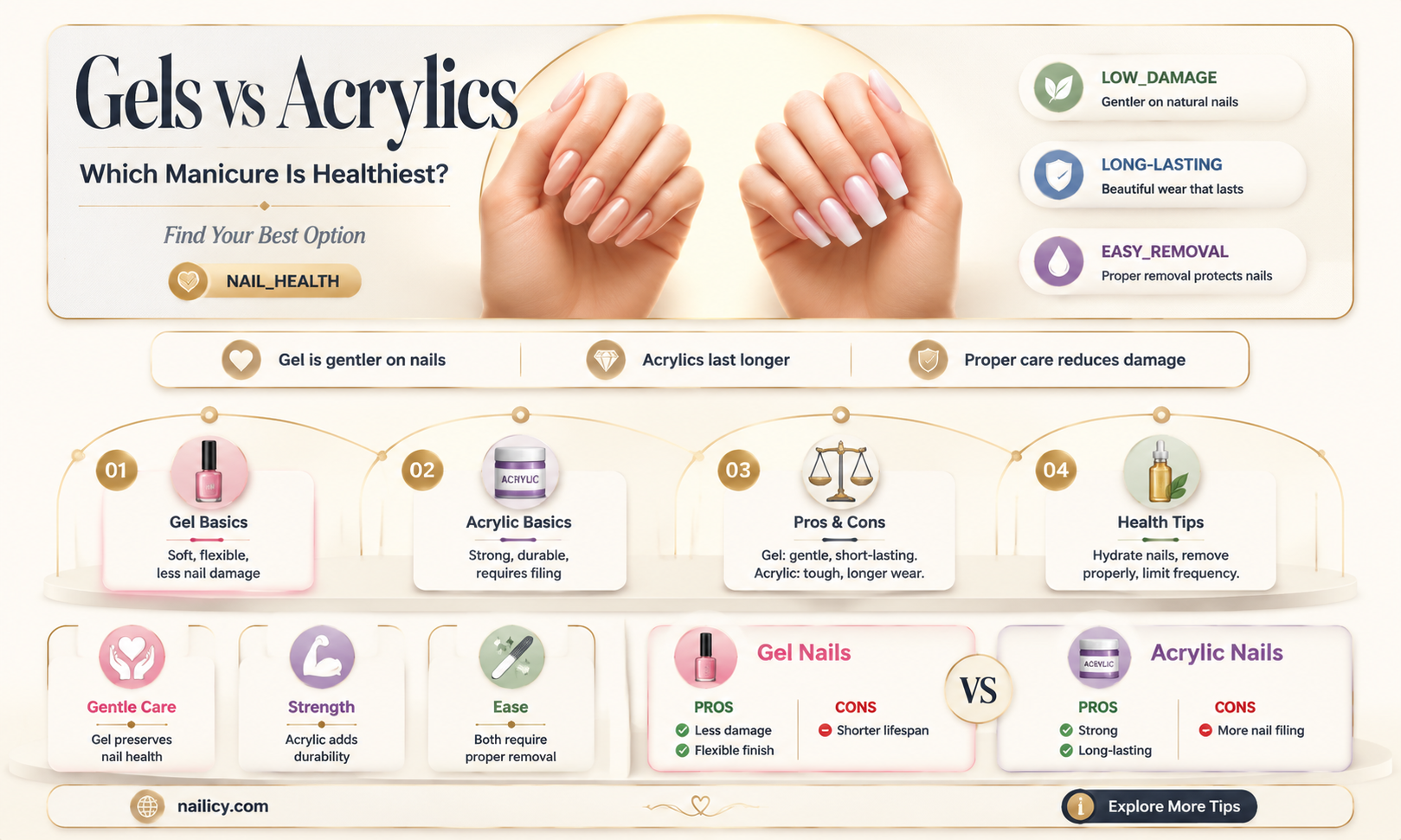are gels or acrylics better for your nails