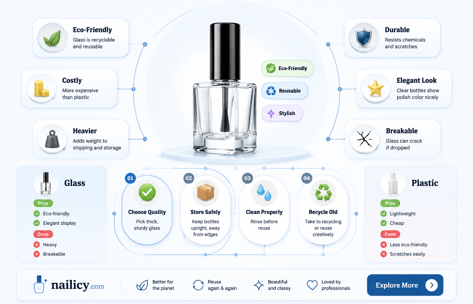 are glass bottles good for nail polish