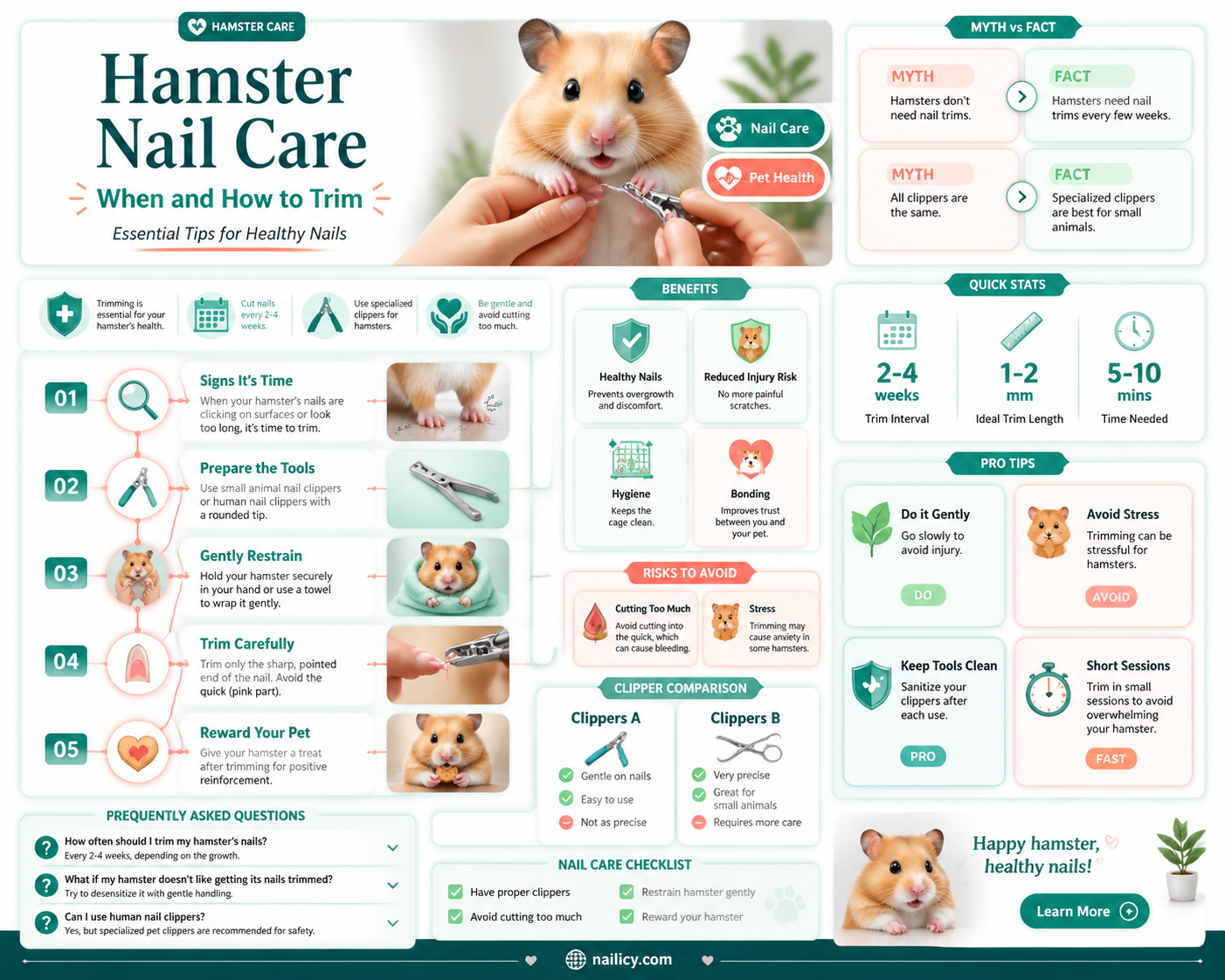 am i supposed to cut my hamsters nails