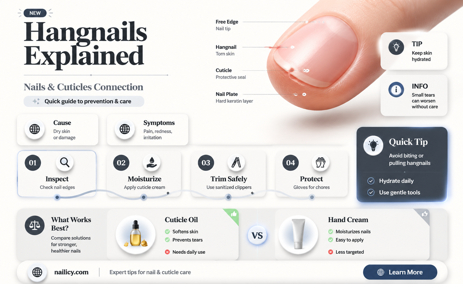 are hangnails nails and cuticles