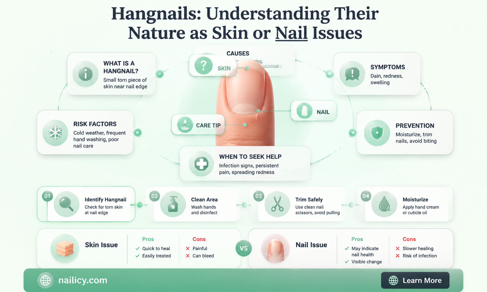 are hangnails skin or nail