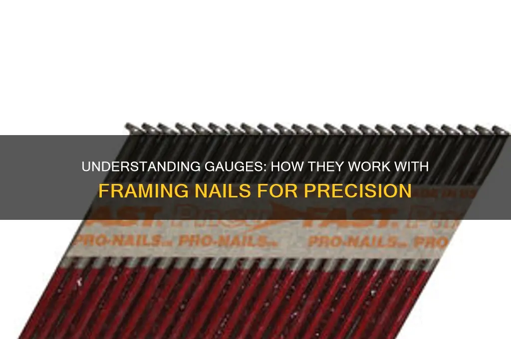 how do gauges work with framing nails