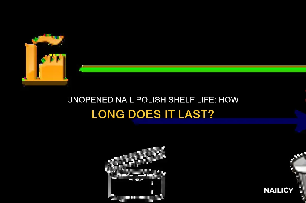 how long does unopened nail polish last