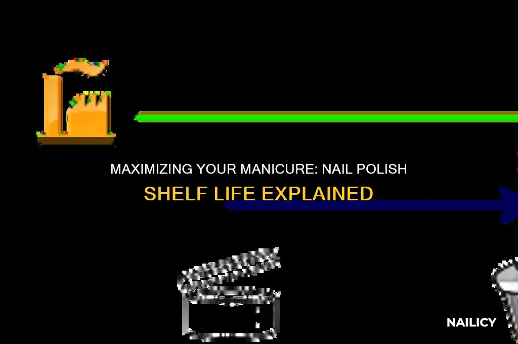 how long is a bottle of nail polish good for