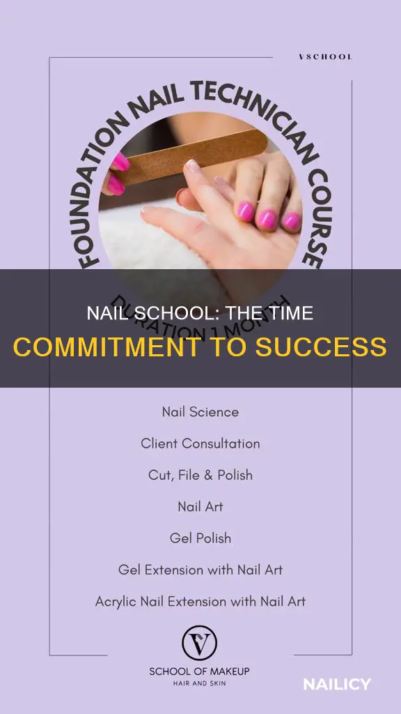 how long is nail school rolla