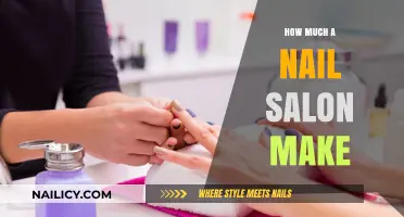 Lucrative Nail Salon Business: Revenue Insights