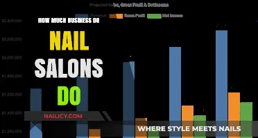 Nail Salon Revenue: Uncovering the Profitable Business Behind Manicures