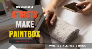 Lucrative Nail Art: Paintbox Profits