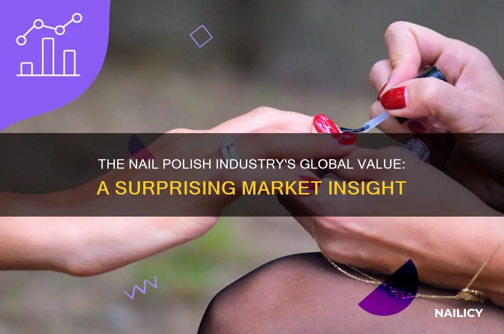 how much is the nail polish industry worth