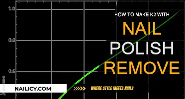 Creating K2: Nail Polish Remover's Surprising Role