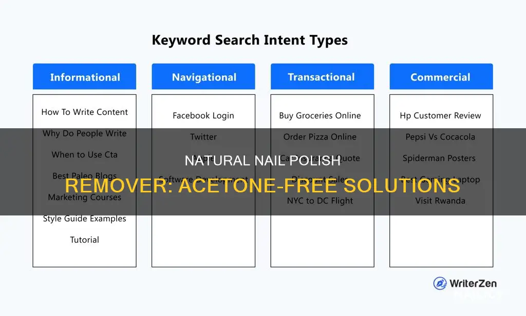 how to remove nail polish wothout acetone