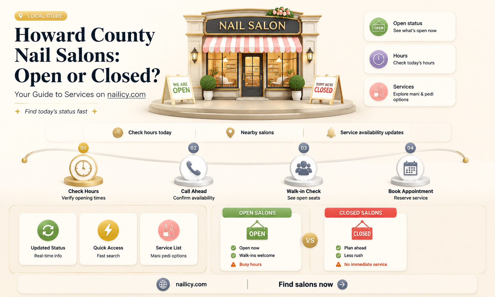 are nail salons open in howard county