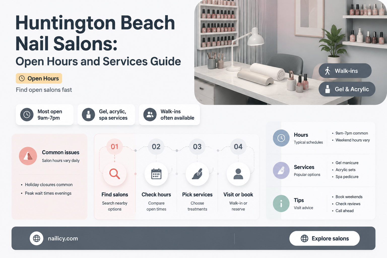 are nail salons open in huntington beach