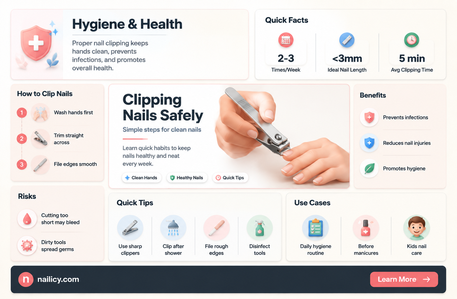 are clipped finger nails sanitary