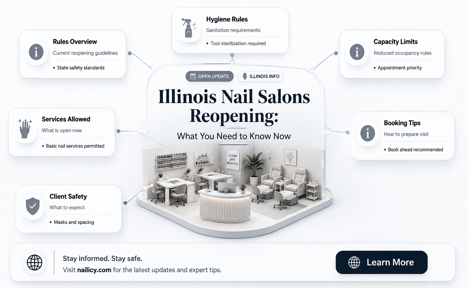 are nail salons opening in illinois