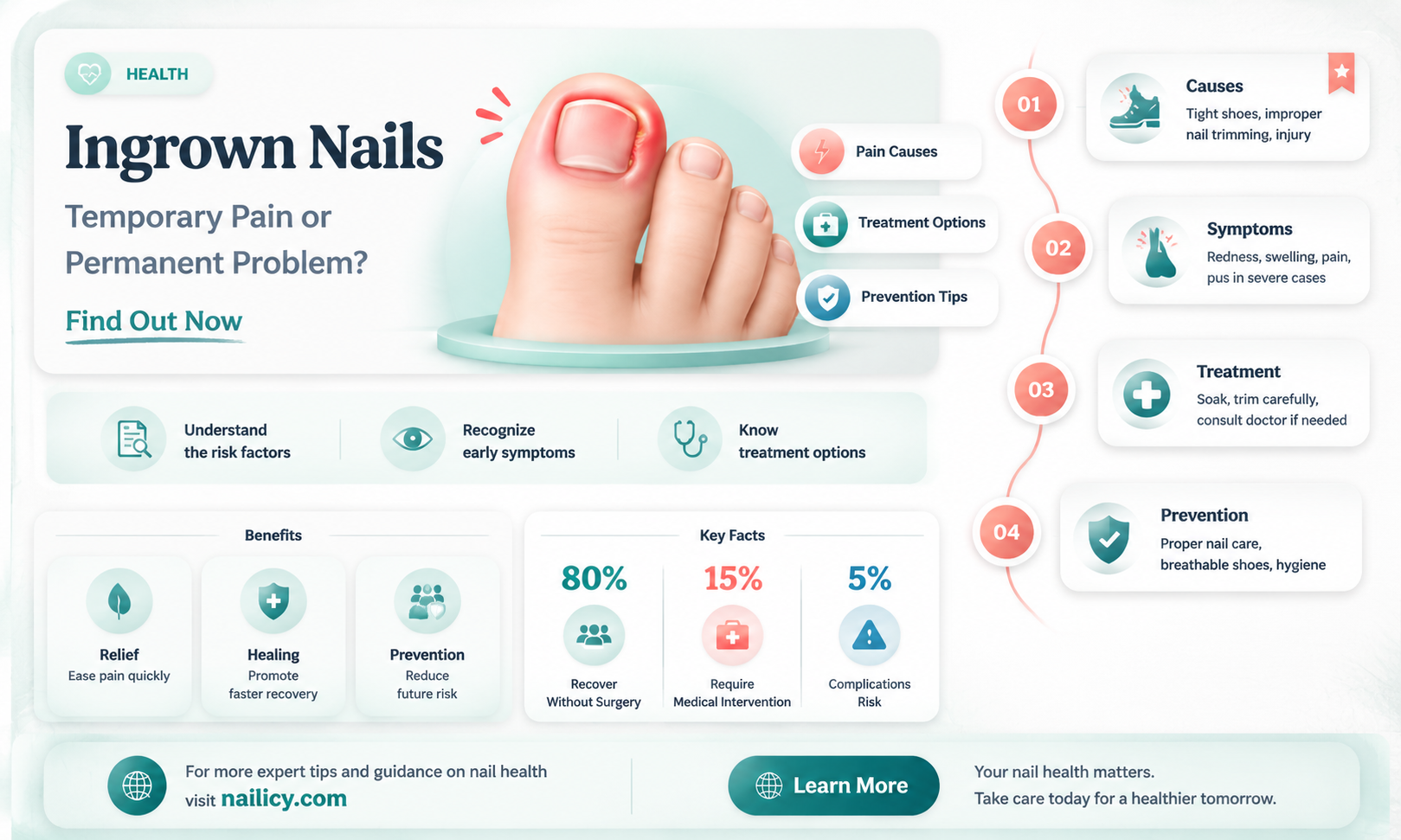 are ingrown nails forever