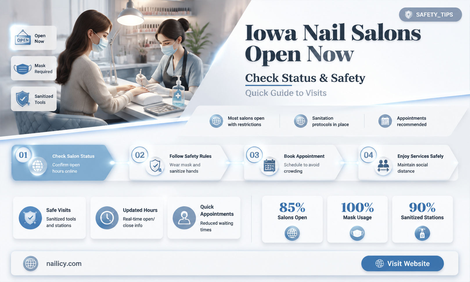 are iowa nail salons open