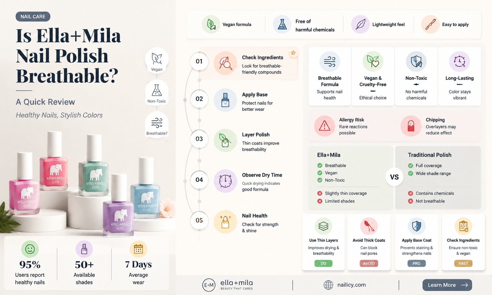 are ella mila nail polish breathable