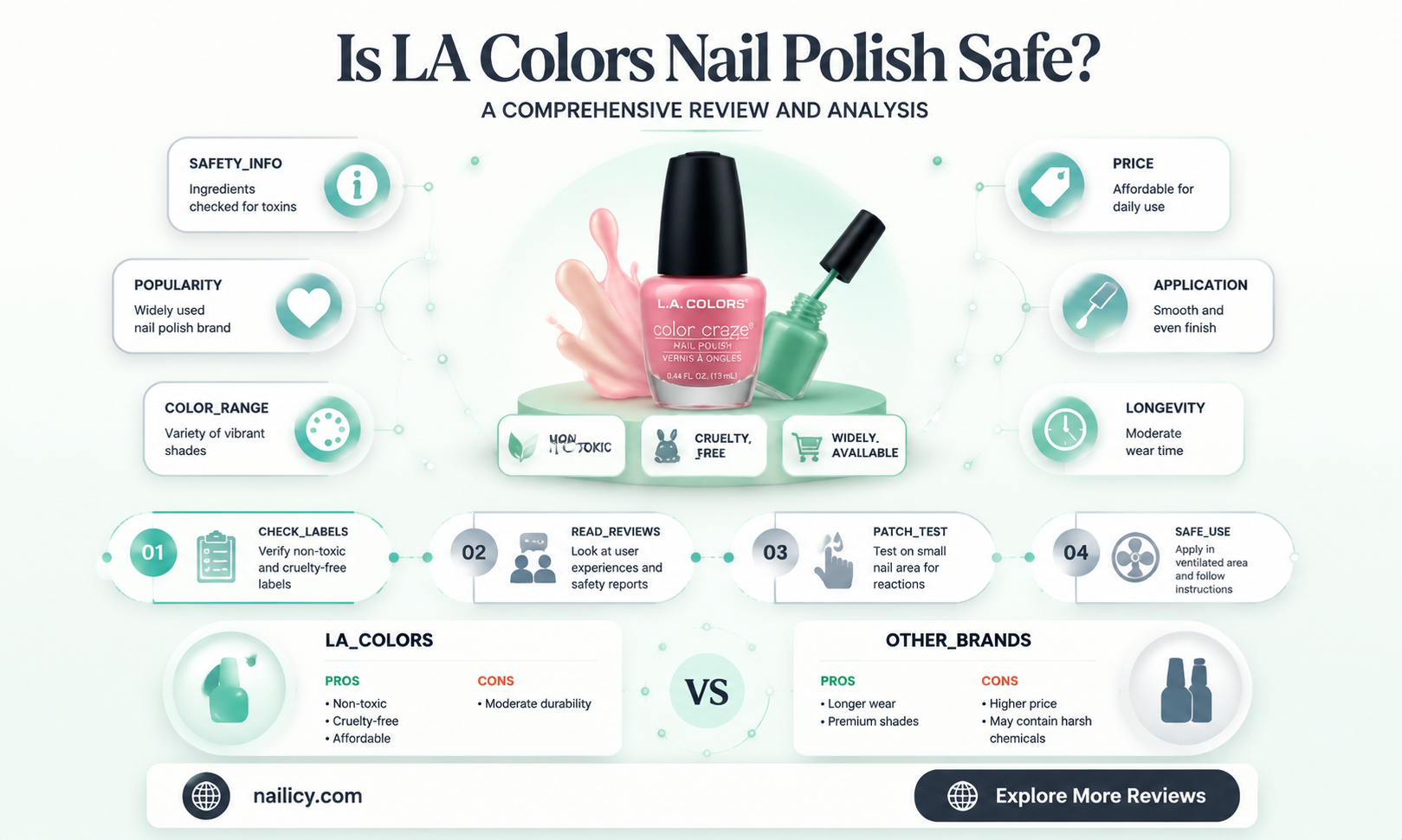 are la colors nail polish sae