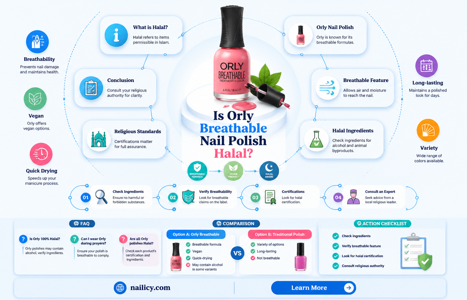 are all orly breathable nail polish halal