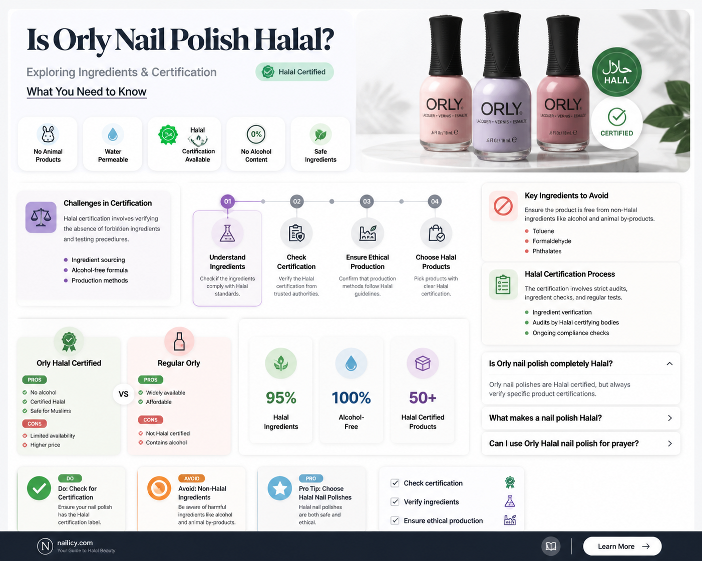 are all orly nail polish halal