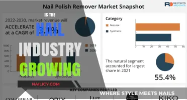 The Nail Industry: A Growing Beauty Sector