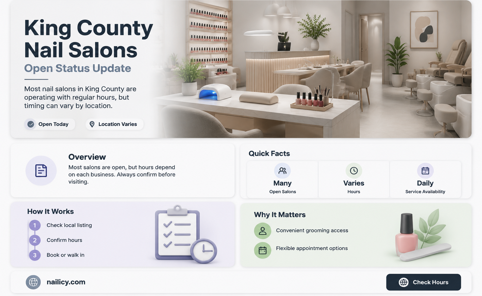 are nail salons open in king county