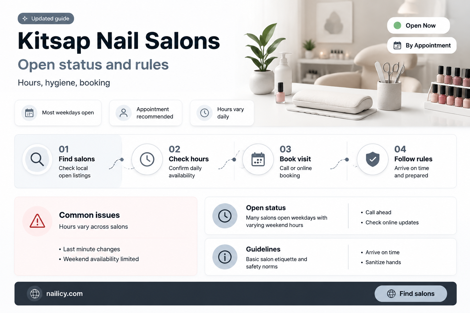 are nail salons open in kitsap county